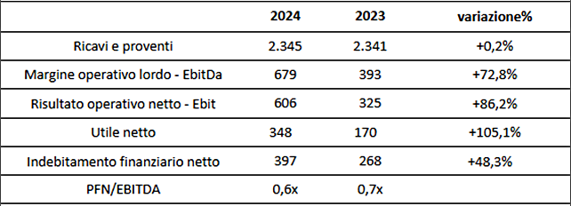tabella-dolomiti-energia.png