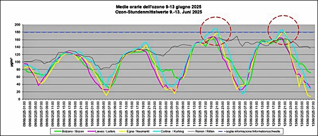 ozono-aa-superamenti-20250612.JPG