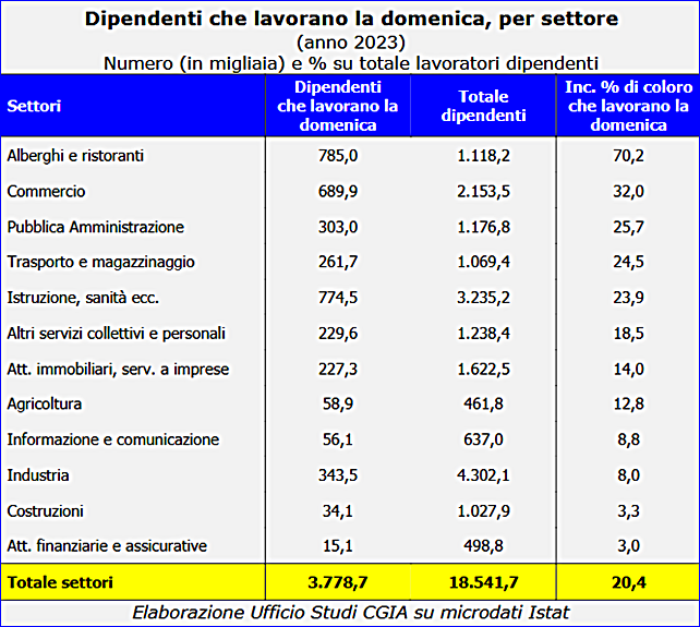 lavoratori-festivi-tab.png