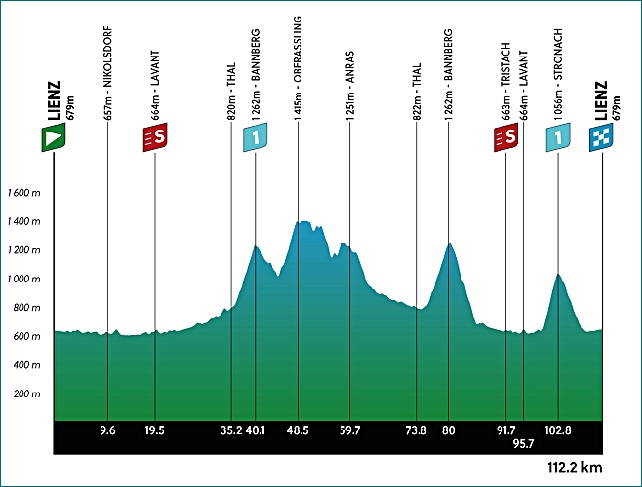 linz-altimetria-2025_stage_5_profile.jpg