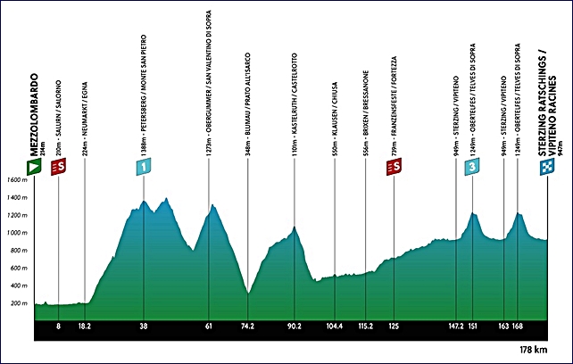 tota-altimetria-mezzolombardi-vipiteno.jpg