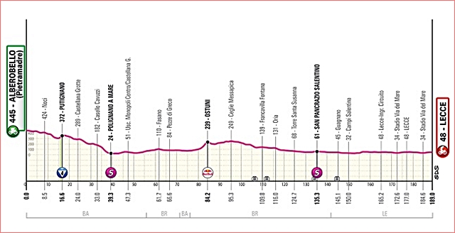 alberobello-altimetria.jpg