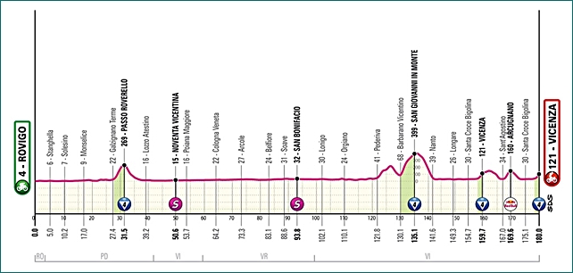 altimetria-13esima-tappa-giro-25.jpg