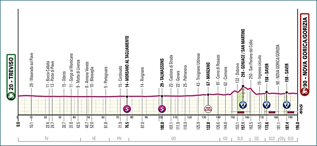altimetria-14esima-tappa-del-giro-25.jpg