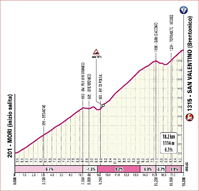 altimetria-16esima-tappa-del-giro-bis.jpg