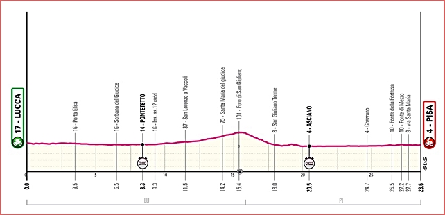 altimetria-decima-tappa-giro-2025.jpg