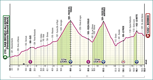 altimetria-della-17esima-tappa.jpg