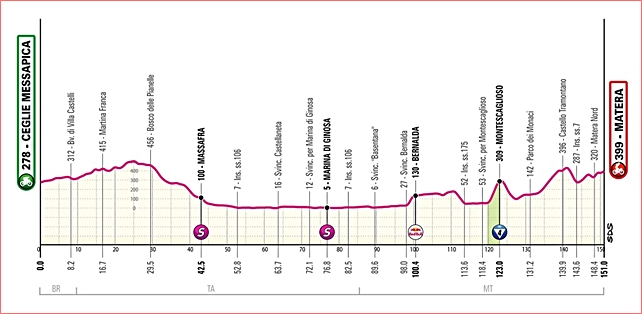 altimetria-giro-quinta-tappa.jpg
