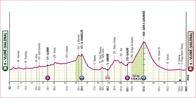 altimetria-terza-tappa.jpg