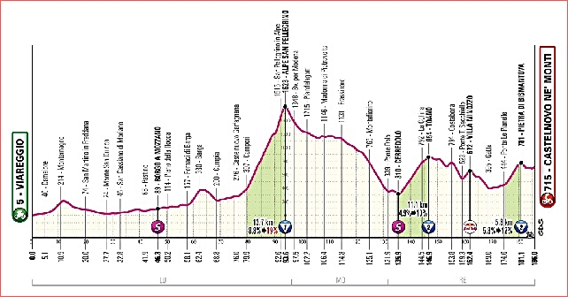 altimetria-undicesima-tappa-giro-25.jpg