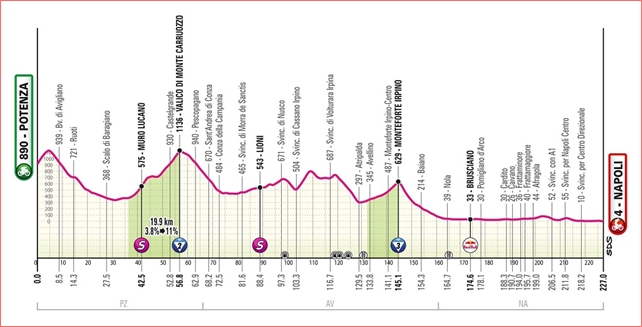 girto-altimetria-sesta-tappa.jpg